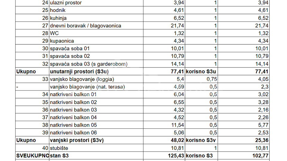 Stanovanje&comma; 125 m2&comma; Prodaja&comma; Split - &Zcaron;njan