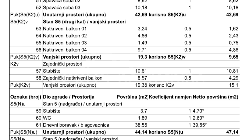 Apartment&comma; 175 m2&comma; For Sale&comma; Split - &Zcaron;njan