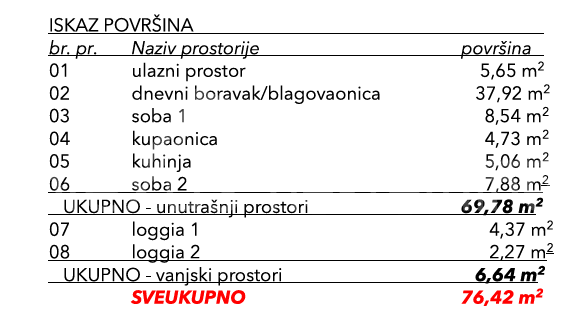 Stanovanje, 76 m2, Prodaja, Trogir
