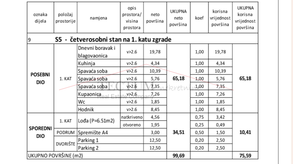 NOVOGRADNJA, REMETINEC,4S, BLIZINA ARENE, ZGRADA E, 73,09m2, 2850,00 Eur/m2