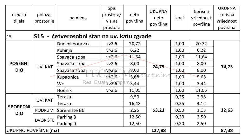 NOVOGRADNJA, REMETINEC,4S, BLIZINA ARENE, ZGRADA E, 87,38m2, 2850,00 Eur/m2