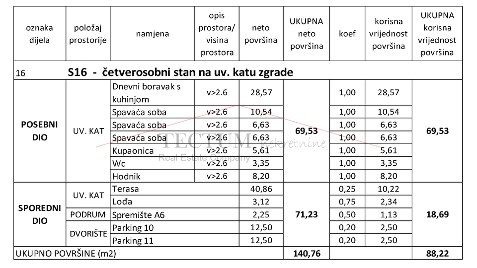 NOVOGRADNJA, REMETINEC,4S, BLIZINA ARENE, ZGRADA E, 88,22m2, 2850,00 Eur/m2