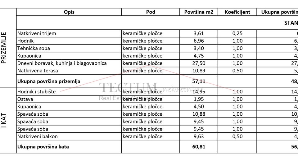 Ku&cacute;a u nizu 105m2