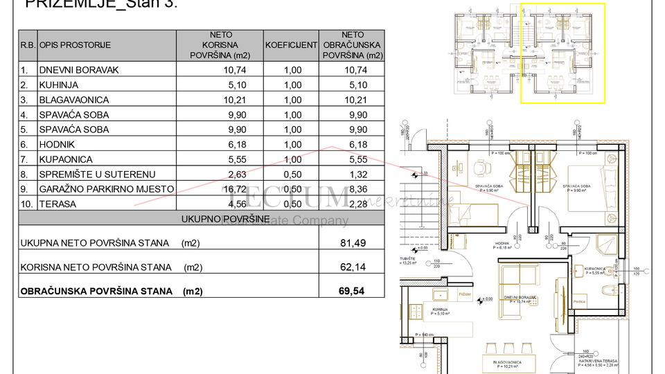 Lu&ccaron;ko&comma; 3-soban stan 69&comma;54m2 sa spremi&scaron;tem i GPM
