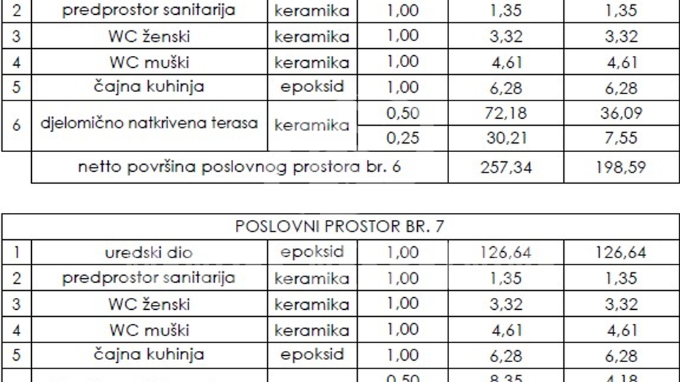 Geschäftsraum, 100 m2, Vermietung, Varaždin - Varteks