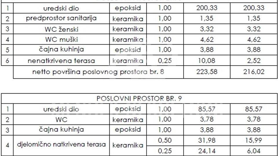 Geschäftsraum, 100 m2, Vermietung, Varaždin - Varteks