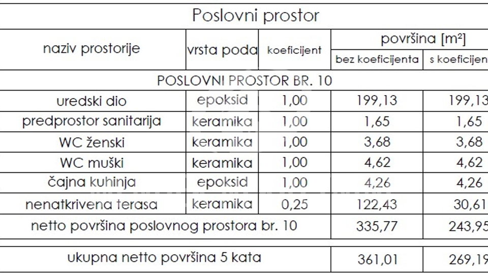 Geschäftsraum, 100 m2, Vermietung, Varaždin - Varteks