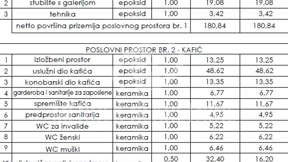 Geschäftsraum, 100 m2, Vermietung, Varaždin - Varteks