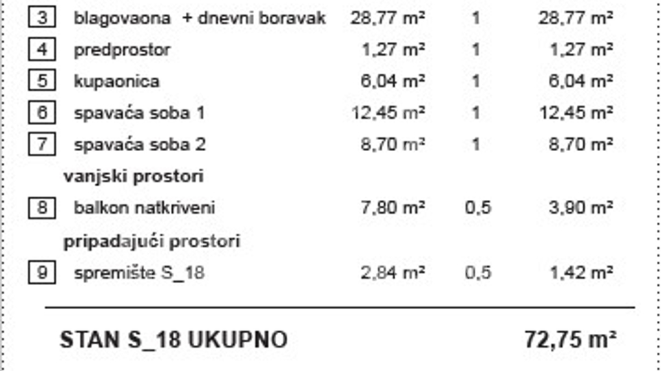 ISKORISTE PRILIKU I REZERVIRAJTE SVOJ STAN UZ DRAVSKU PARK ŠUMU! 3 soban stan 72,75 m2, na 2. katu, Varaždin, Banfica, prodaja