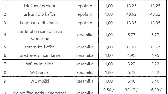Uffici&comma; 138 m2&comma; Vendita&comma; Vara&zcaron;din - Varteks