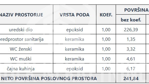 Commercial Property&comma; 241 m2&comma; For Sale&comma; Vara&zcaron;din - Varteks