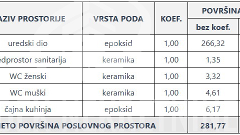 Commercial Property&comma; 281 m2&comma; For Sale&comma; Vara&zcaron;din - Varteks