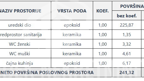 Commercial Property&comma; 241 m2&comma; For Sale&comma; Vara&zcaron;din - Varteks