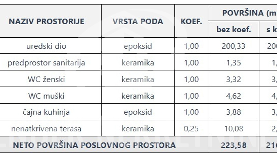 Uffici&comma; 216 m2&comma; Vendita&comma; Vara&zcaron;din - Varteks