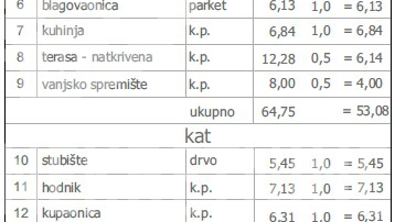 Hiša, 111 m2, Prodaja, Varaždin - Texas