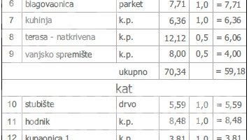 Hiša, 123 m2, Prodaja, Varaždin - Texas