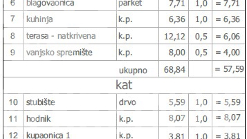 BEZ PROVIZIJE! U IZGRADNJI! Luksuzna kuća u nizu/STAN 121 m2, okućnica 75 m2