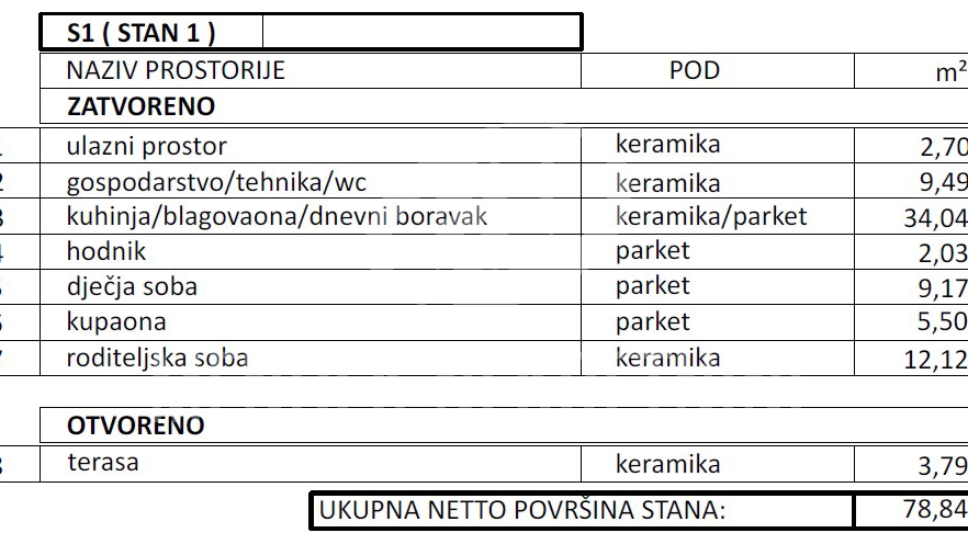Boutique rezidencijalna zgrada sa tri stana&comma; stan prizemlje i 2 natkrivena parkirna mjesta