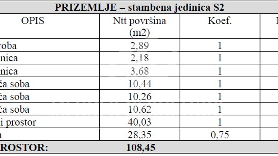 Wohnung, 102 m2, Verkauf, Ražanac - Ljubač