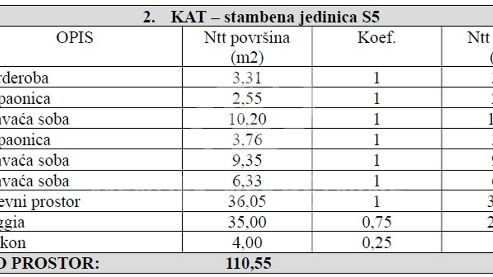 Appartamento, 98 m2, Vendita, Ražanac - Ljubač