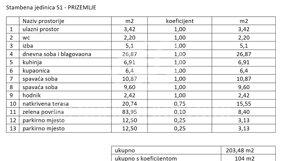 Wohnung&comma; 104 m2&comma; Verkauf&comma; Vara&zcaron;din - Hallers