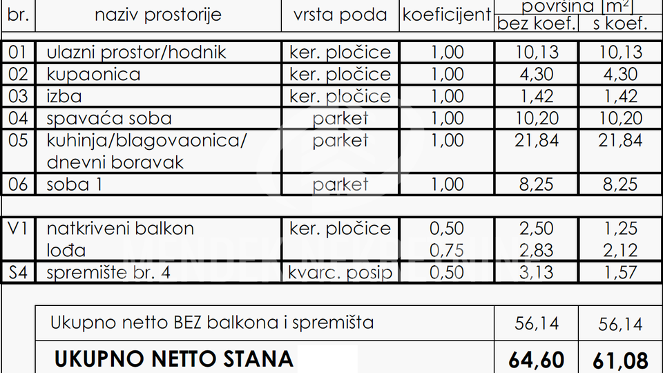 3- SOBAN - USELJIVO DO KRAJA GODINE &excl;&excl;&excl;