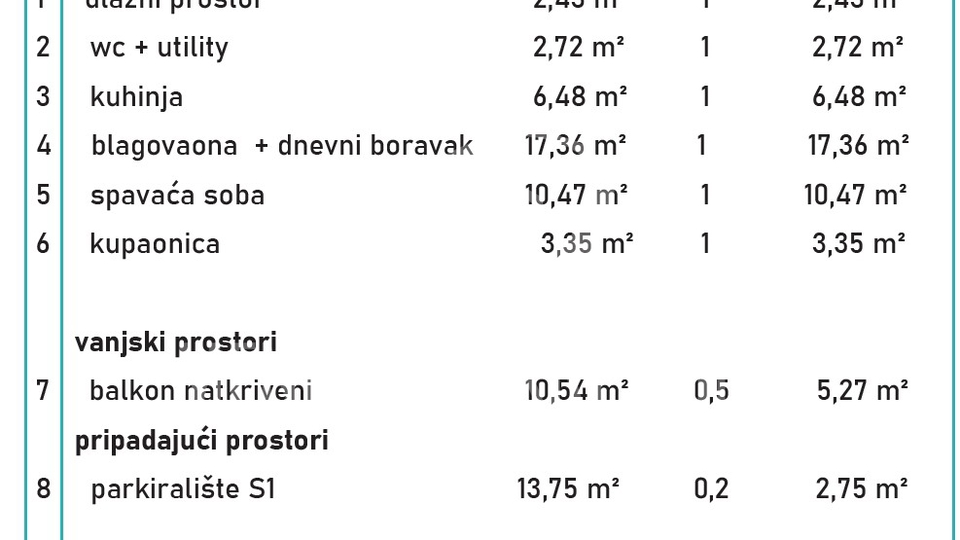 Appartamento&comma; 50 m2&comma; Vendita&comma; Povljana
