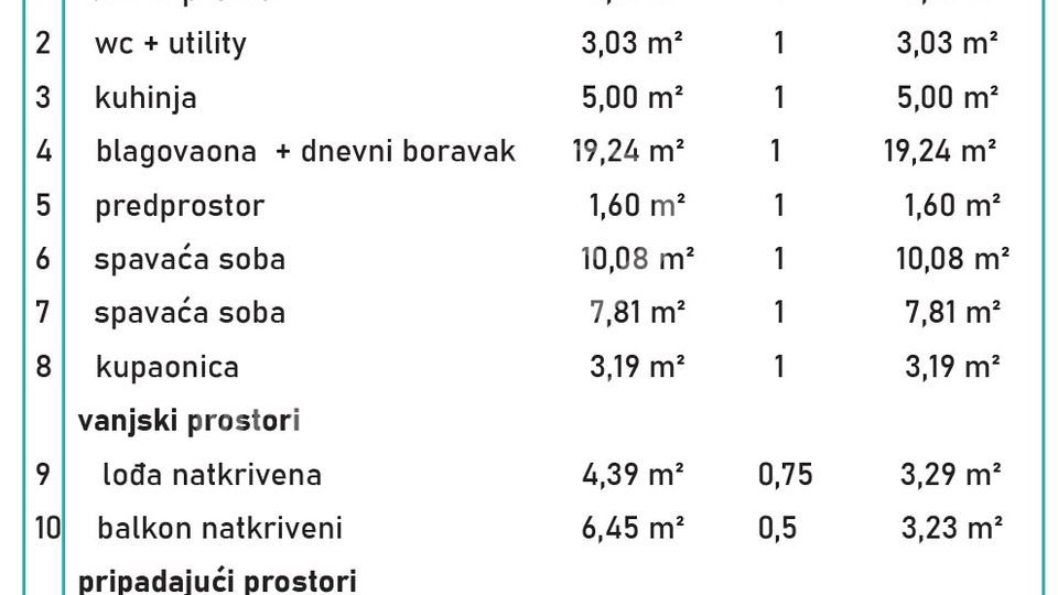 Stanovanje&comma; 61 m2&comma; Prodaja&comma; Povljana
