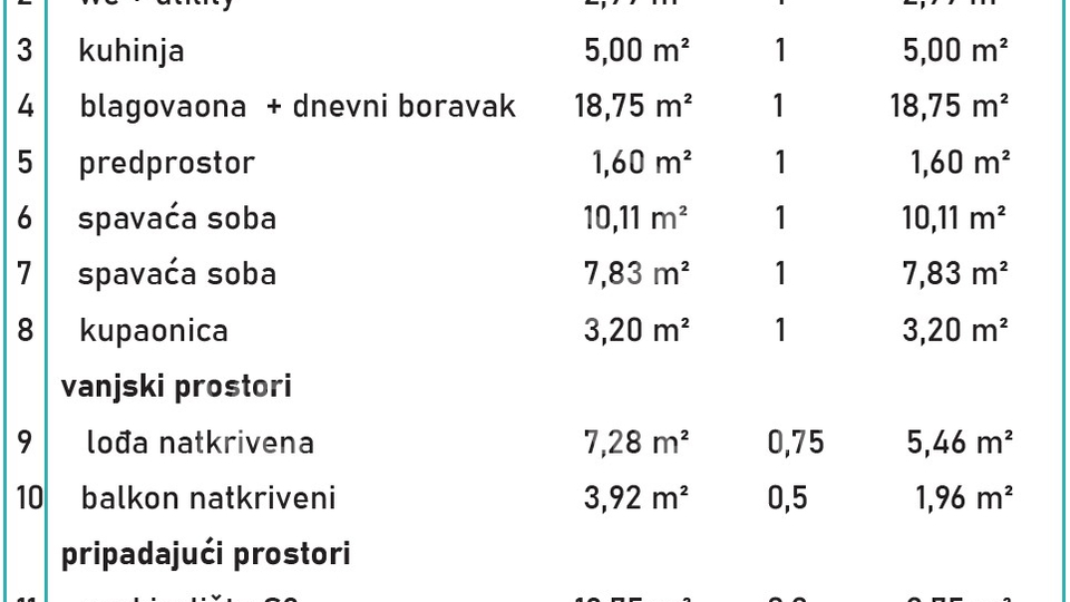 Appartamento&comma; 62 m2&comma; Vendita&comma; Povljana