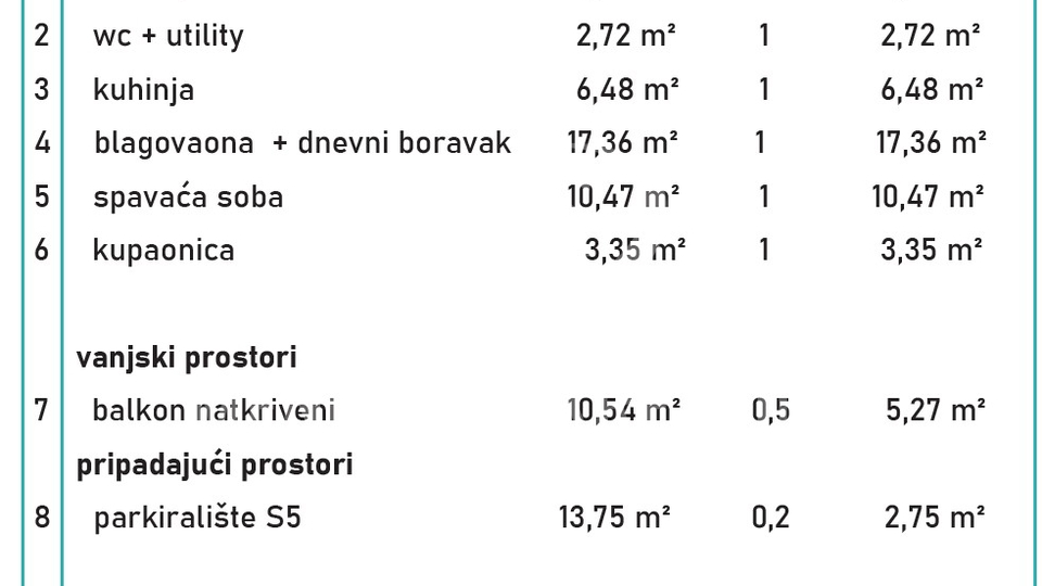 NOVOGRADNJA U OAZI MIRA - BEZ PROVIZIJE &excl;&excl;&excl;&excl;