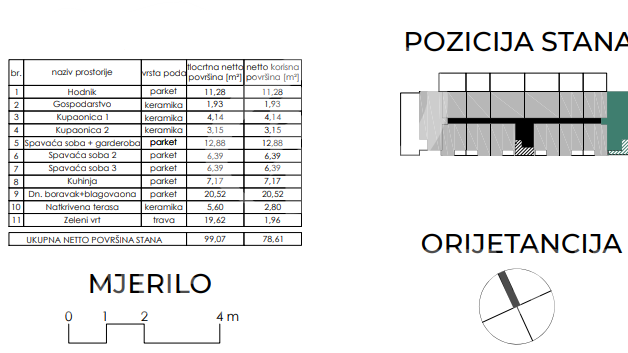 4 soban stan&comma; prizemlje s vrtom i parking u gara&zcaron;i&comma; Grabanice&comma; prodaja