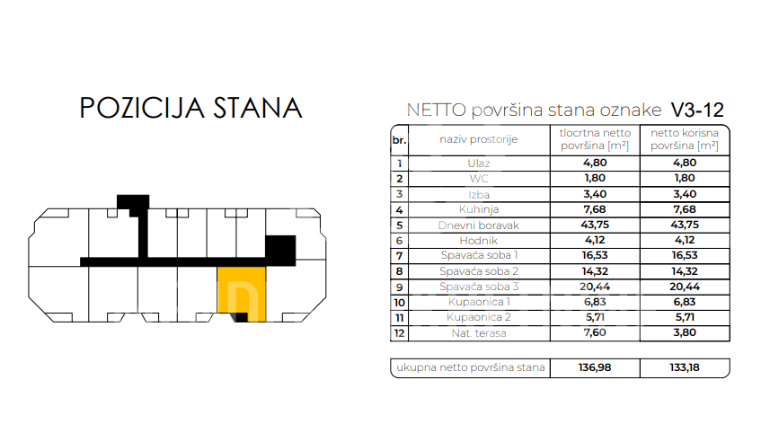 Apartment&comma; 133 m2&comma; For Sale&comma; Vara&zcaron;din - Centar