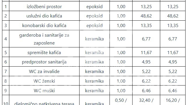 Commercial Property&comma; 138 m2&comma; For Sale&comma; Vara&zcaron;din - Varteks