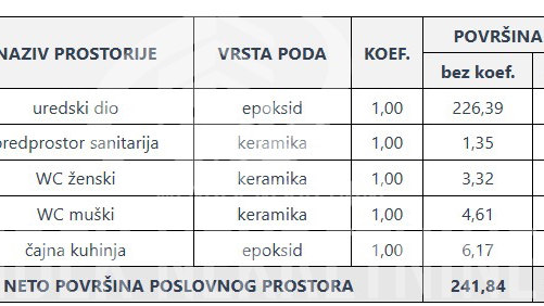 Pisarne&comma; 241 m2&comma; Prodaja&comma; Vara&zcaron;din - Varteks