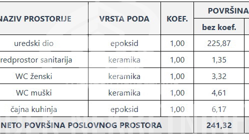 Pisarne&comma; 241 m2&comma; Prodaja&comma; Vara&zcaron;din - Varteks