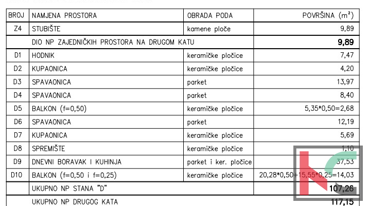 Pula, Veli Vrh, attico con quattro camere da letto in un nuovo edificio