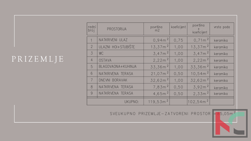 ISTRA-&Zcaron;MINJ&comma; GRA&Dstrok;EVINSKO ZEMLJI&Scaron;TE 589 m&sup2; &ndash; PRAVOMO&Cacute;NA GRA&Dstrok;EVINSKA DOZVOLA&comma; PLA&Cacute;ENE KOMUNALIJE&comma; ODMAH SPREMNO ZA GRADNJU&comma; &num;PRODAJA
