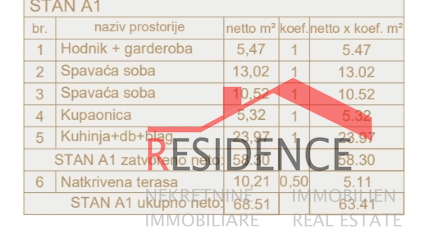 Pola, Šijana, appartamenti in costruzione, appartamento al piano terra con giardino