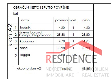 Wohnung, Neubau, 1. Stock, 1 Schlafzimmer