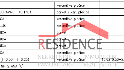 Medulin, novogradnja, stan, 2. kat, 3 spavaće sobe