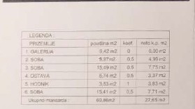 Pazin, hiša s čudovitim pogledom na goro Učko