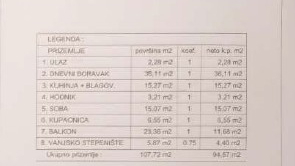 Pazin, hiša s čudovitim pogledom na goro Učko