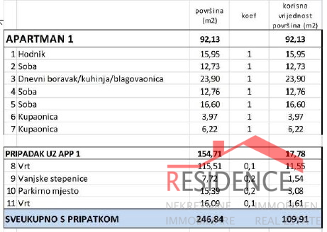 Banjole - Volme, novi apartman u prizemlju s bazenom i vrtom