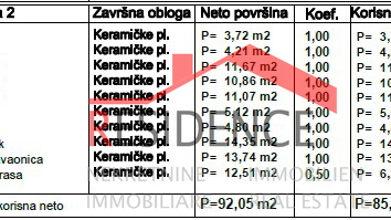 Medulin, novogradnja, stan sa garažom i parkirnim mjestom