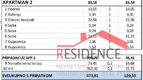 Banjole - Volme, novo stanovanje v pritličju z bazenom in vrtom, garaža
