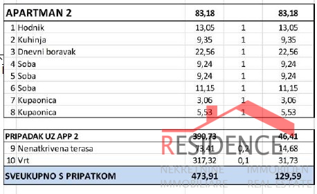 Banjole - Volme, new ground floor apartment with swimming pool and garden, garage