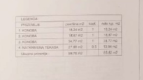 Pazin, hiša s čudovitim pogledom na goro Učko