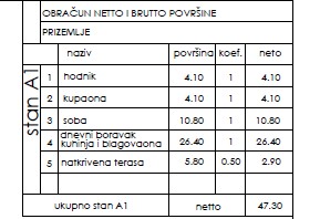 Stan, novogradnja, prizemlje, parkirno mjesto, vrt