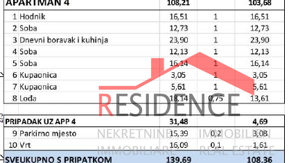 Banjole - Volme, novo stanovanje v prvem nadstropju, 2 parkirna mjesta