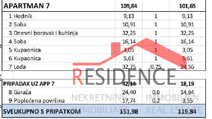 Banjole - Volme, novo stanovanje v drugem nadstropju s pogledom na morje, garaža
